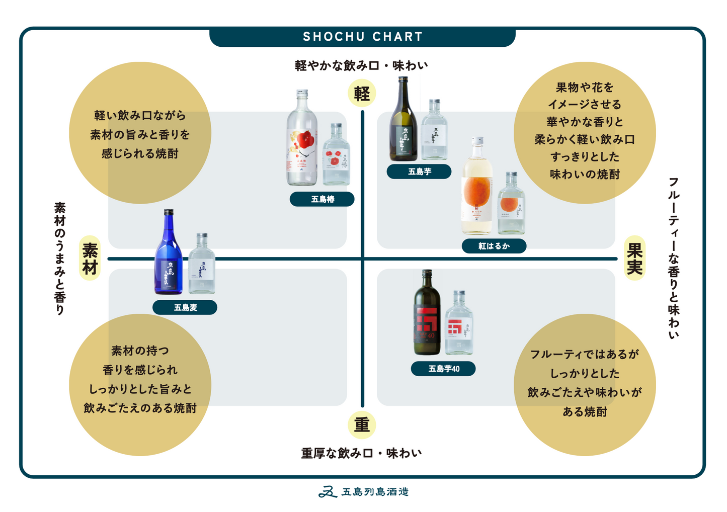 五島芋 180ml